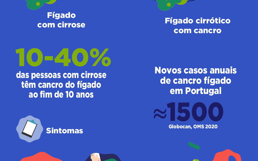 Cirrose e Cancro do Fígado