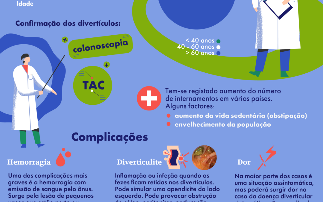 Doença Diverticular